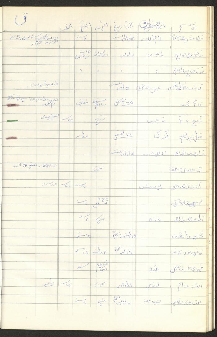 Register of Palestinian Prisoners under Military Rule, 1975-1980