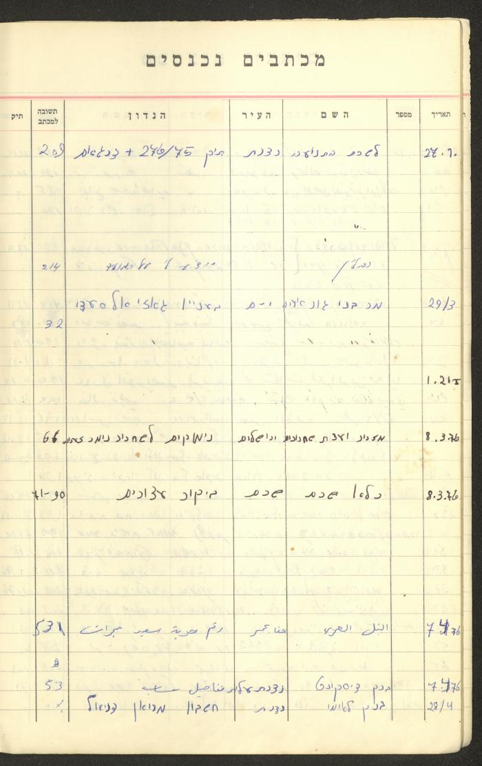 A Table of Legal Cases by Walid Fahoum, Nazareth, the 1970s