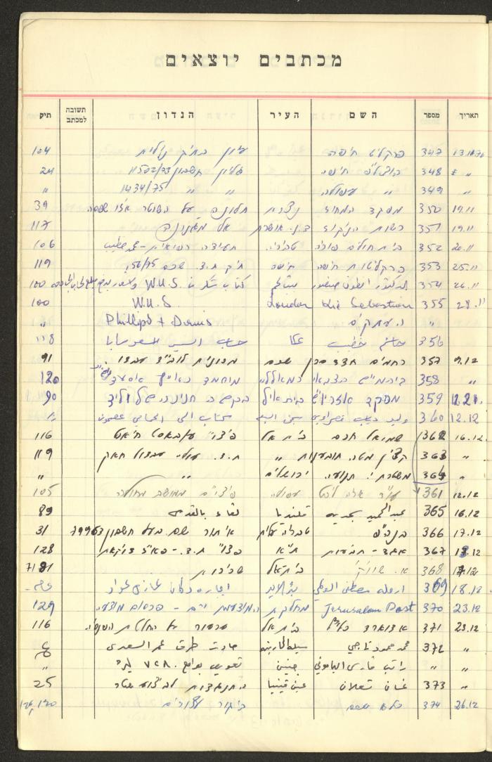 A Table of Legal Cases by Walid Fahoum, Nazareth, the 1970s