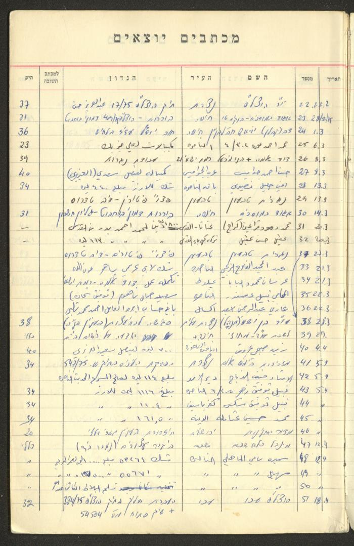 A Table of Legal Cases by Walid Fahoum, Nazareth, the 1970s