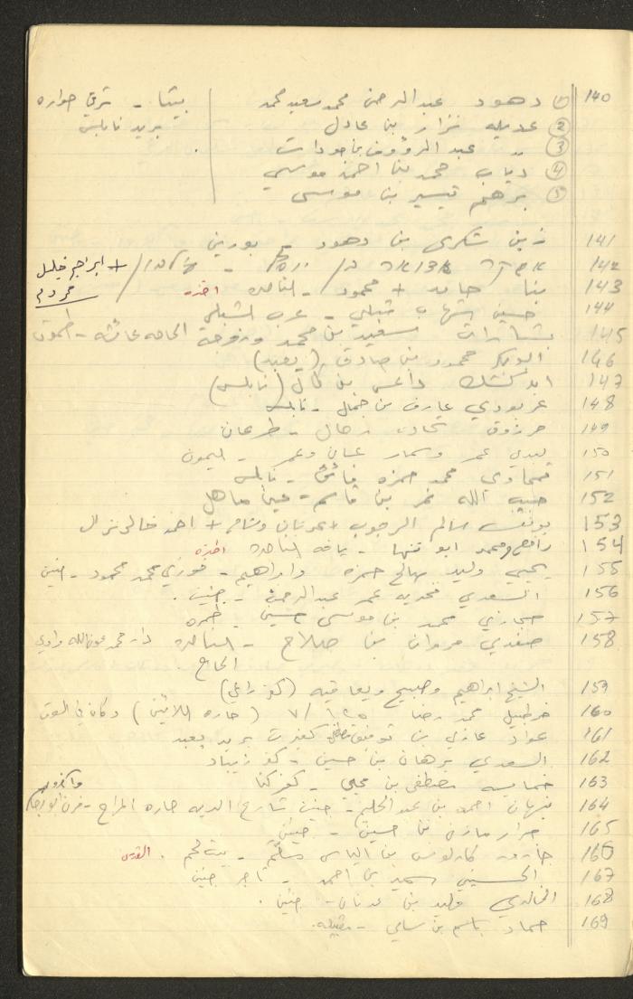 جدول أرقام الملفات القانونية لقضايا وليد الفاهوم، الناصرة، سبعينيات القرن العشرين