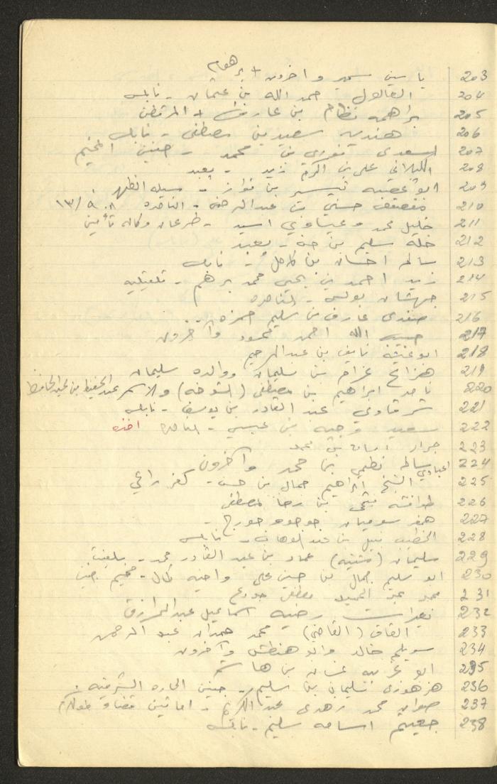 جدول أرقام الملفات القانونية لقضايا وليد الفاهوم، الناصرة، سبعينيات القرن العشرين