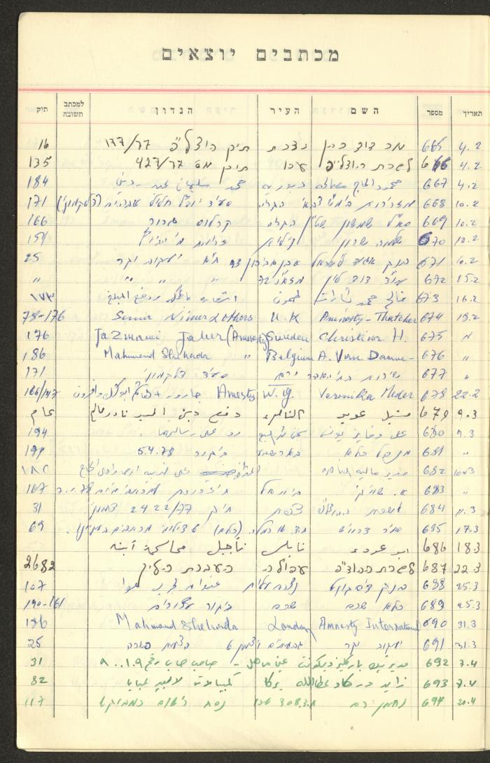 A Table of Legal Cases by Walid Fahoum, Nazareth, the 1970s