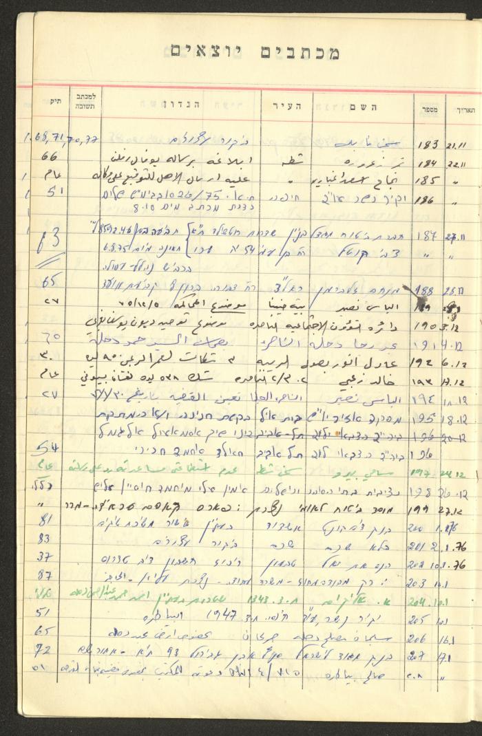 A Table of Legal Cases by Walid Fahoum, Nazareth, the 1970s