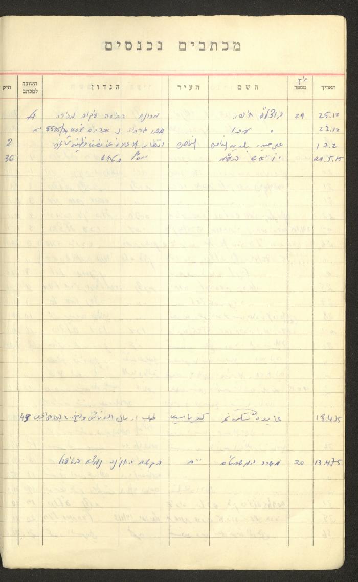 A Table of Legal Cases by Walid Fahoum, Nazareth, the 1970s