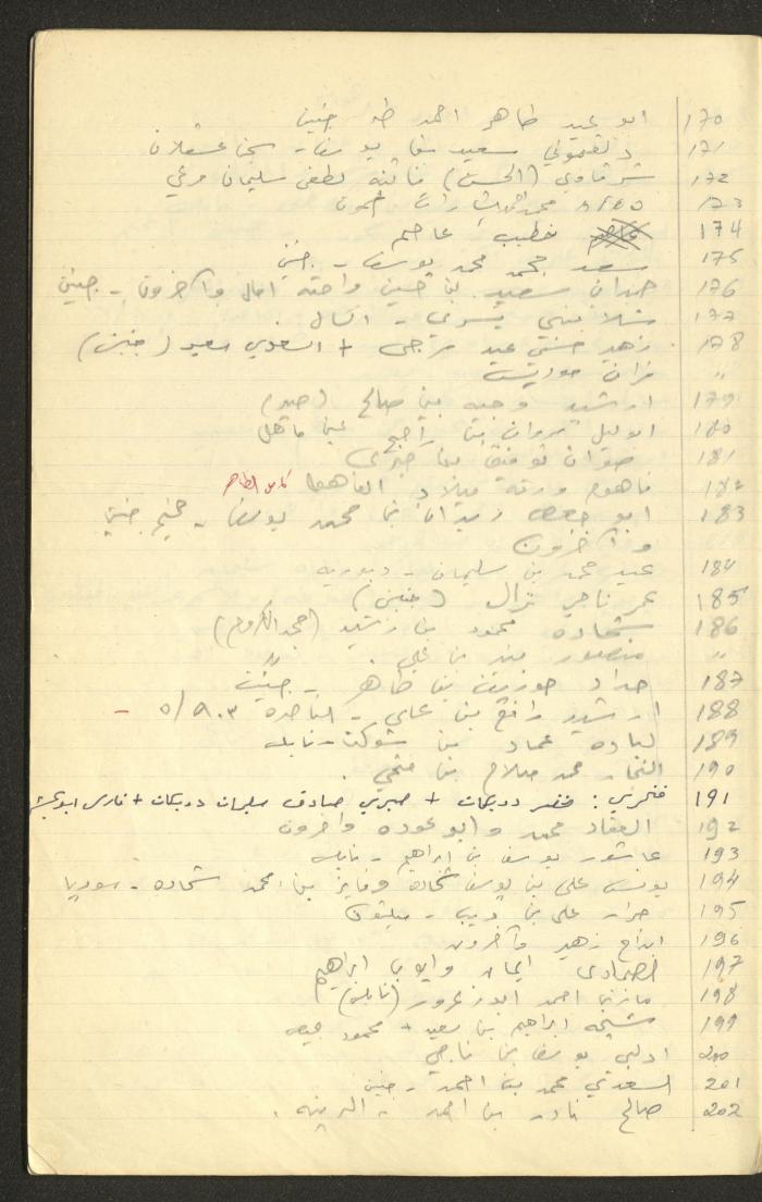 جدول أرقام الملفات القانونية لقضايا وليد الفاهوم، الناصرة، سبعينيات القرن العشرين