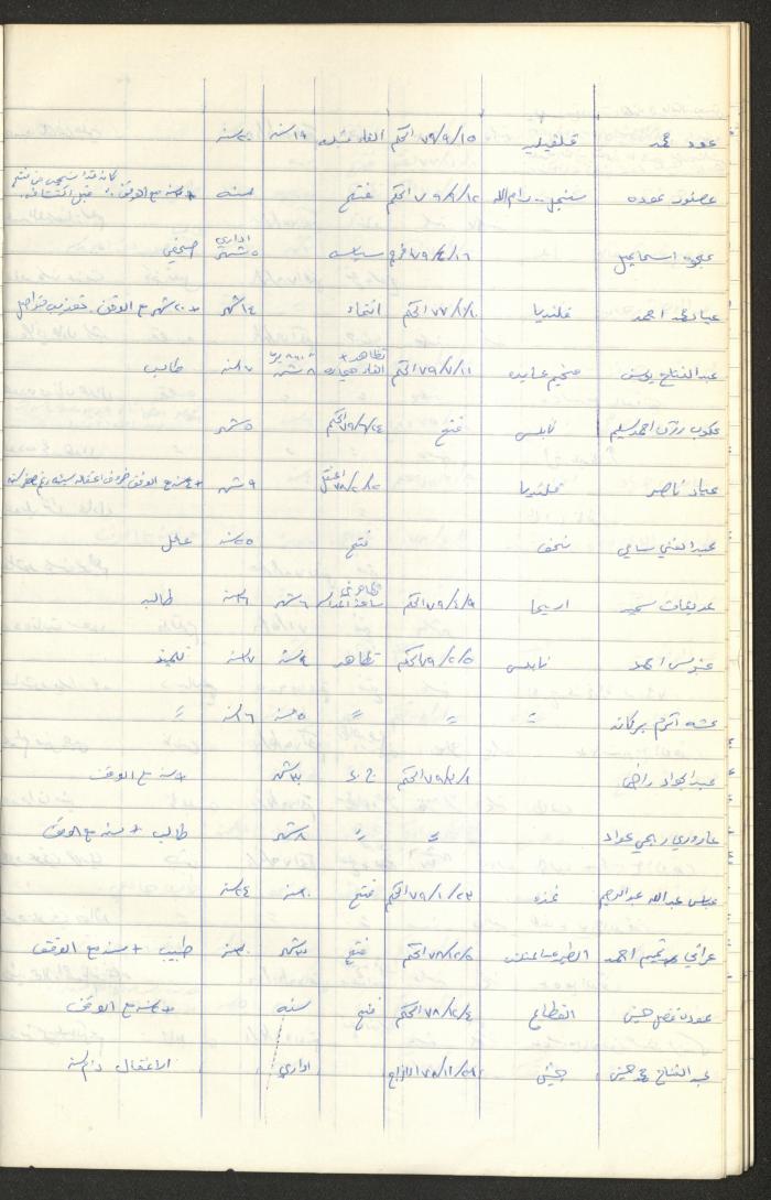 Register of Palestinian Prisoners under Military Rule, 1975-1980