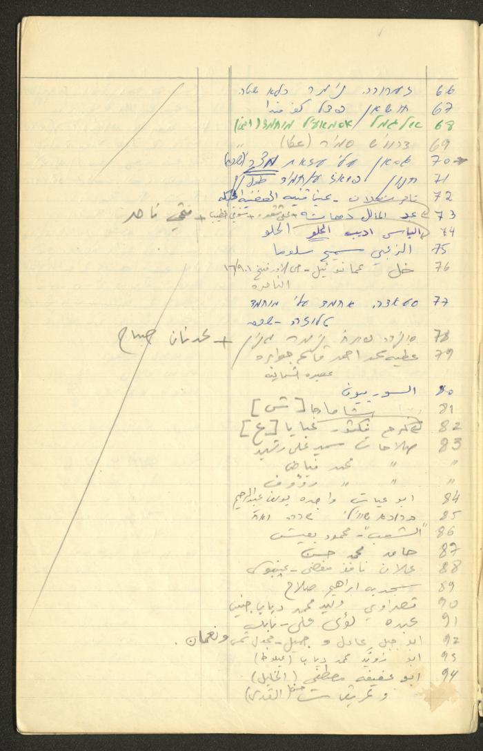 جدول أرقام الملفات القانونية لقضايا وليد الفاهوم، الناصرة، سبعينيات القرن العشرين