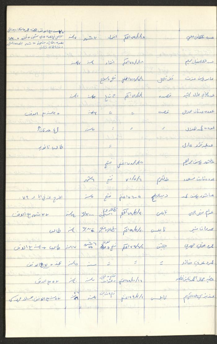 Register of Palestinian Prisoners under Military Rule, 1975-1980