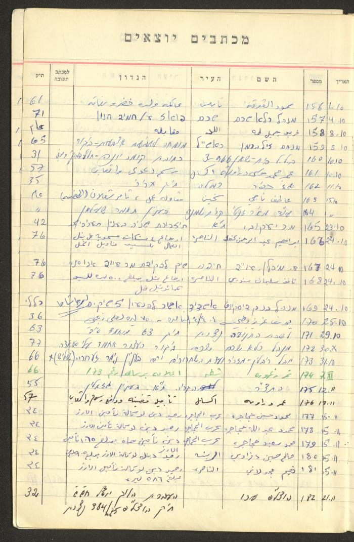 A Table of Legal Cases by Walid Fahoum, Nazareth, the 1970s