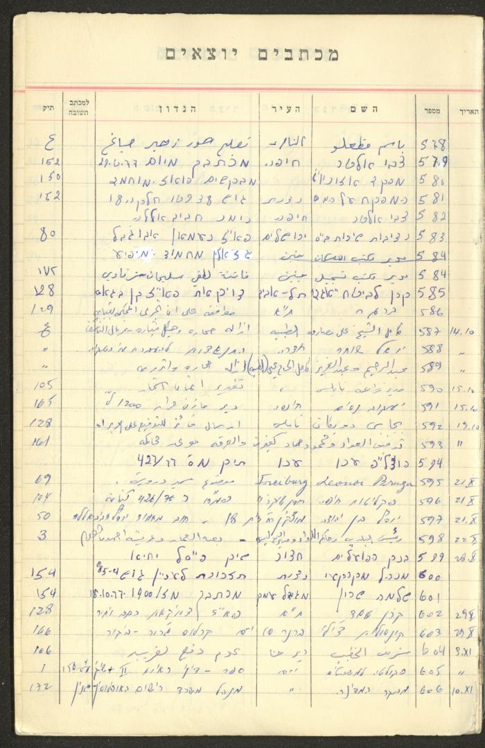 A Table of Legal Cases by Walid Fahoum, Nazareth, the 1970s