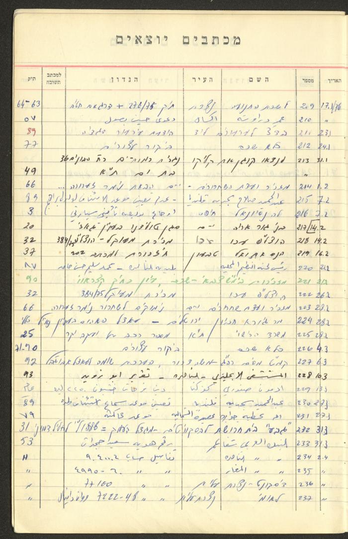 A Table of Legal Cases by Walid Fahoum, Nazareth, the 1970s