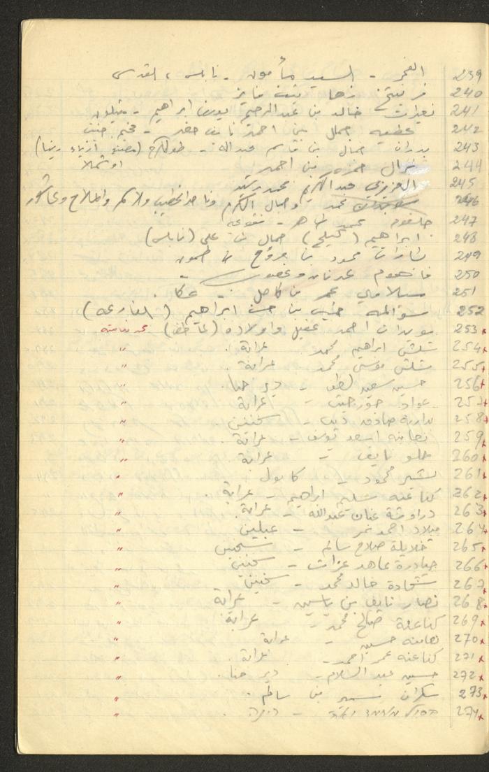 جدول أرقام الملفات القانونية لقضايا وليد الفاهوم، الناصرة، سبعينيات القرن العشرين