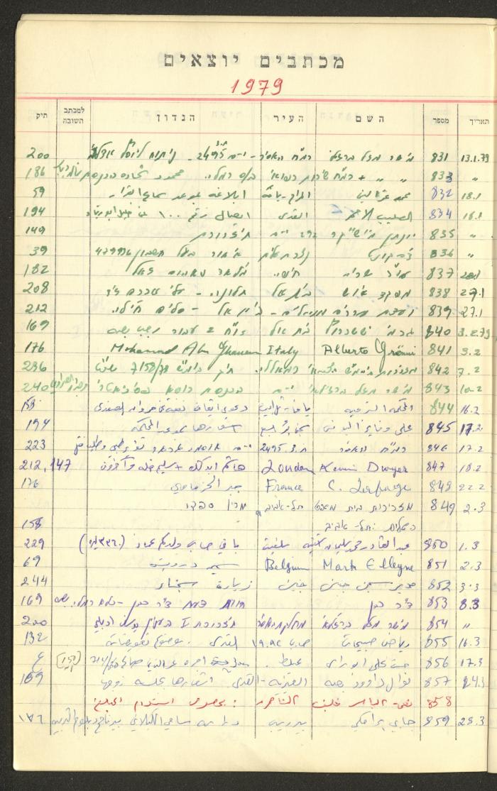 A Table of Legal Cases by Walid Fahoum, Nazareth, the 1970s