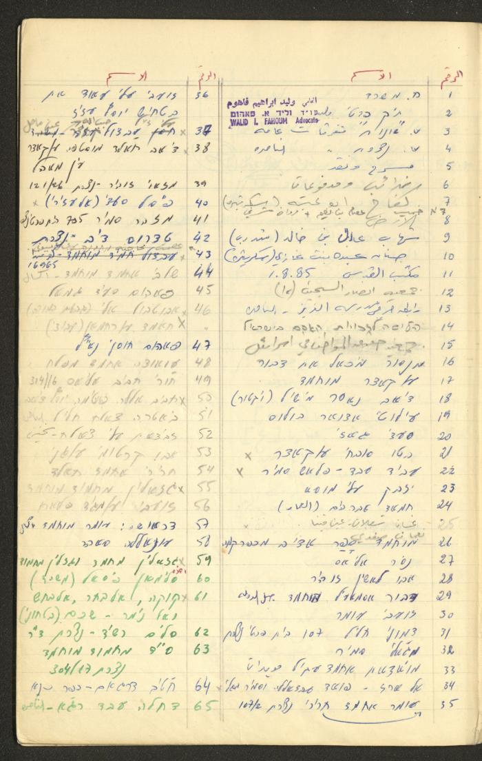 جدول أرقام الملفات القانونية لقضايا وليد الفاهوم، الناصرة، سبعينيات القرن العشرين