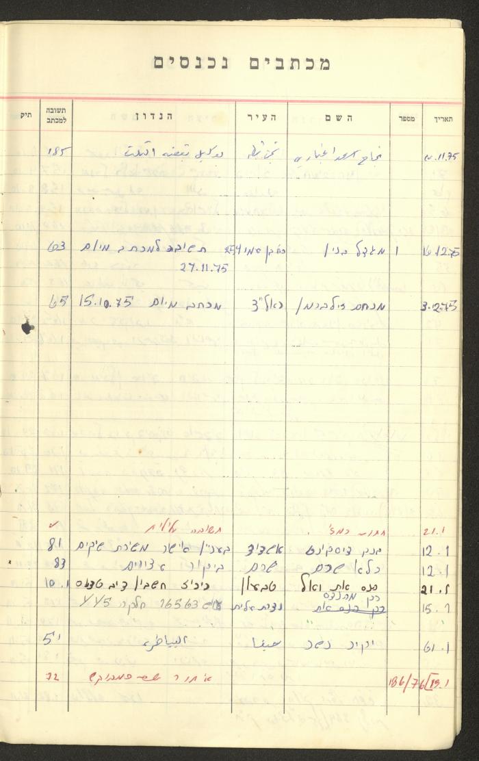 A Table of Legal Cases by Walid Fahoum, Nazareth, the 1970s