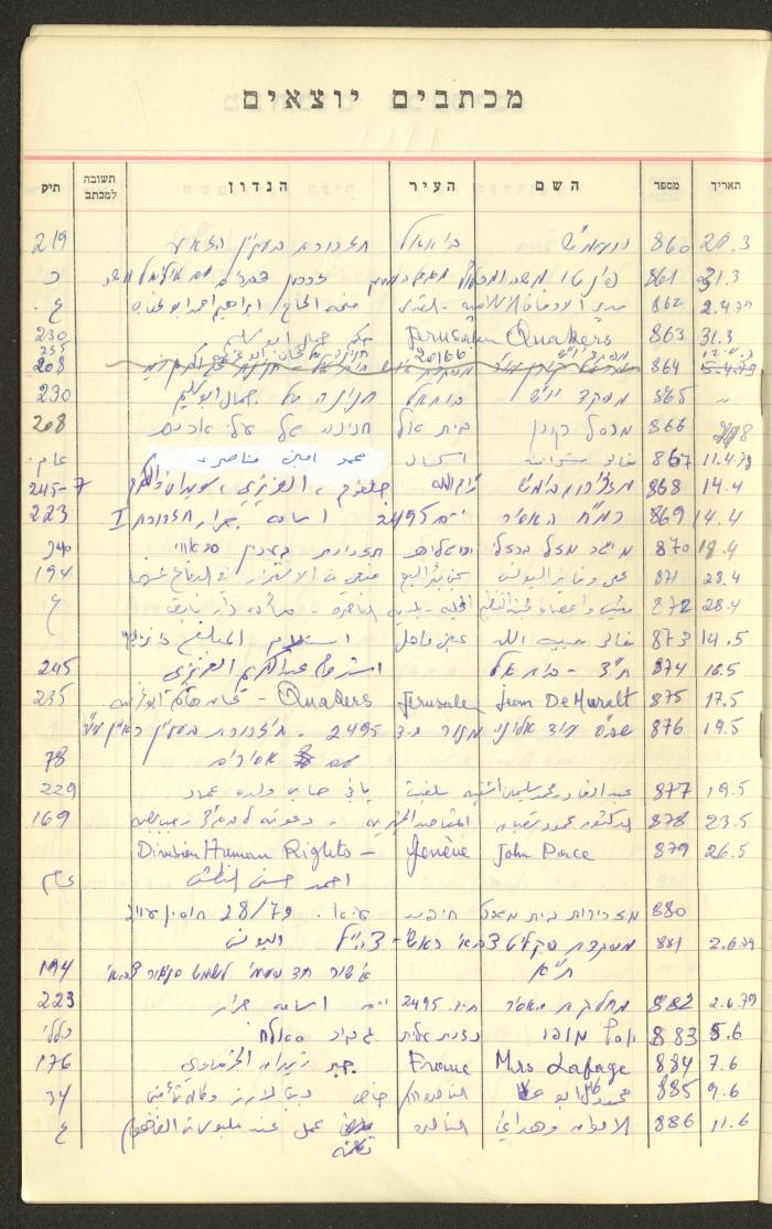 A Table of Legal Cases by Walid Fahoum, Nazareth, the 1970s