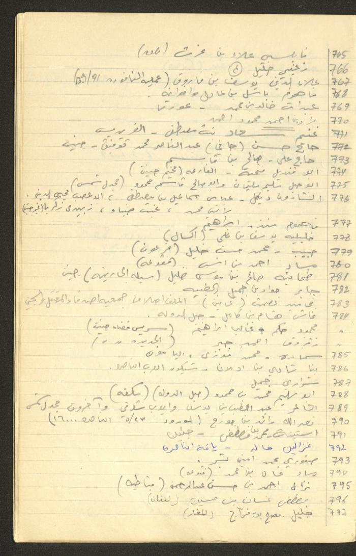 جدول أرقام الملفات القانونية لقضايا وليد الفاهوم، الناصرة، سبعينيات القرن العشرين