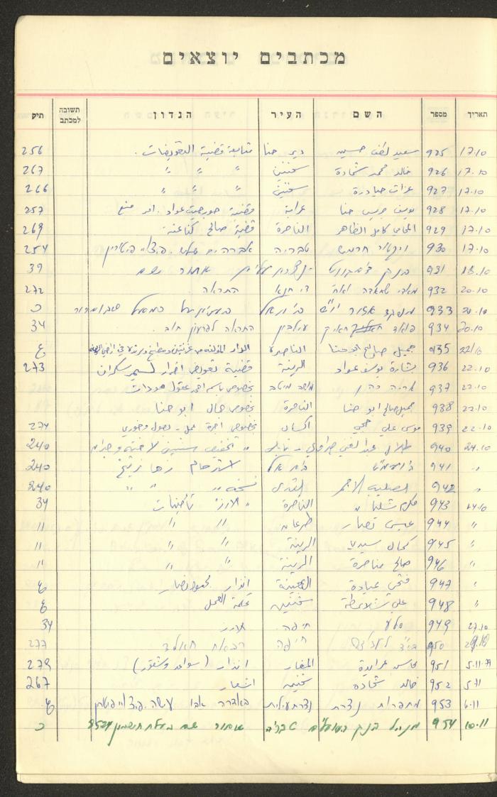 A Table of Legal Cases by Walid Fahoum, Nazareth, the 1970s