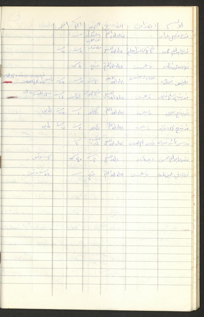 Register of Palestinian Prisoners under Military Rule, 1975-1980