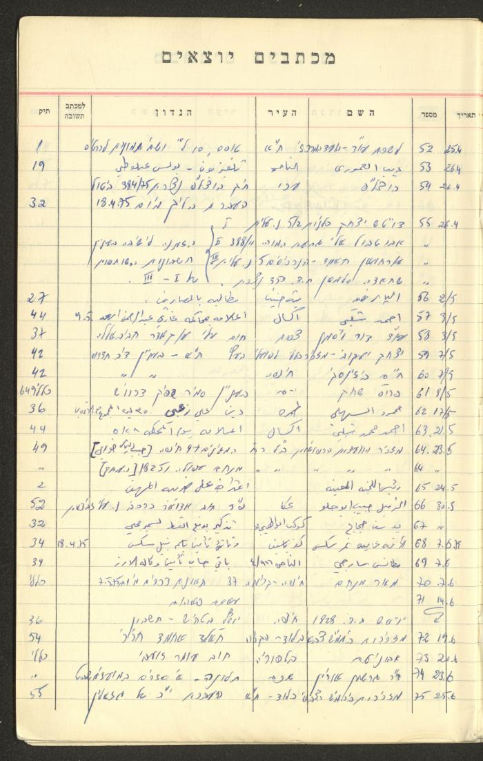 A Table of Legal Cases by Walid Fahoum, Nazareth, the 1970s