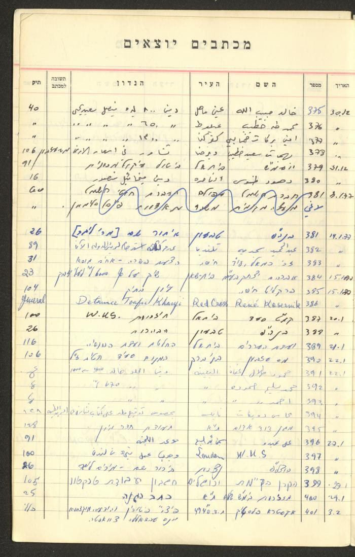 A Table of Legal Cases by Walid Fahoum, Nazareth, the 1970s