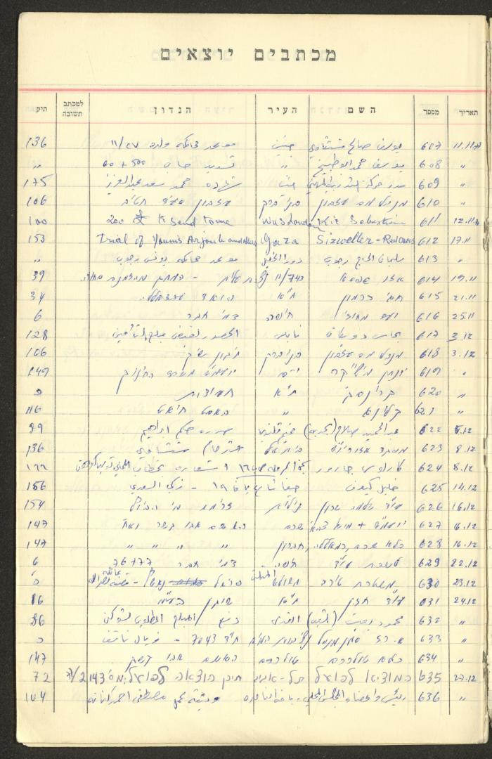 A Table of Legal Cases by Walid Fahoum, Nazareth, the 1970s
