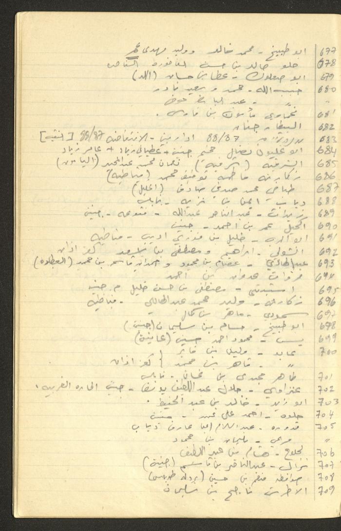 جدول أرقام الملفات القانونية لقضايا وليد الفاهوم، الناصرة، سبعينيات القرن العشرين
