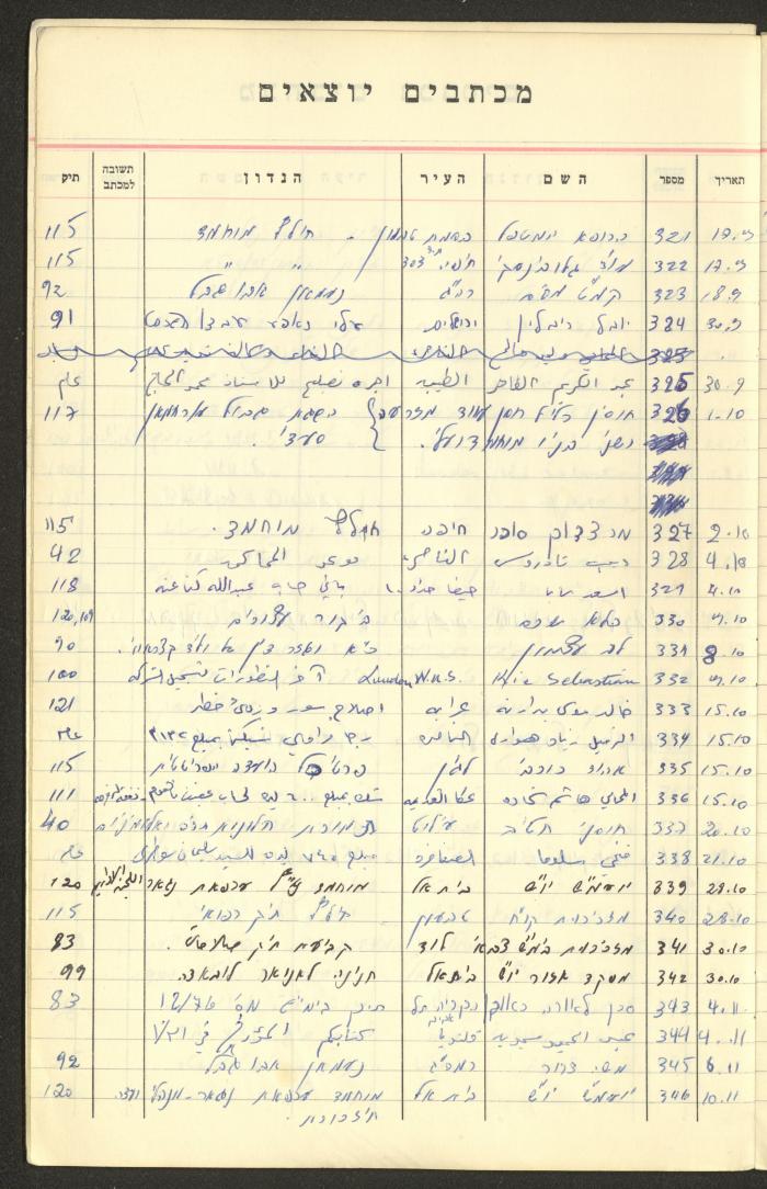 A Table of Legal Cases by Walid Fahoum, Nazareth, the 1970s