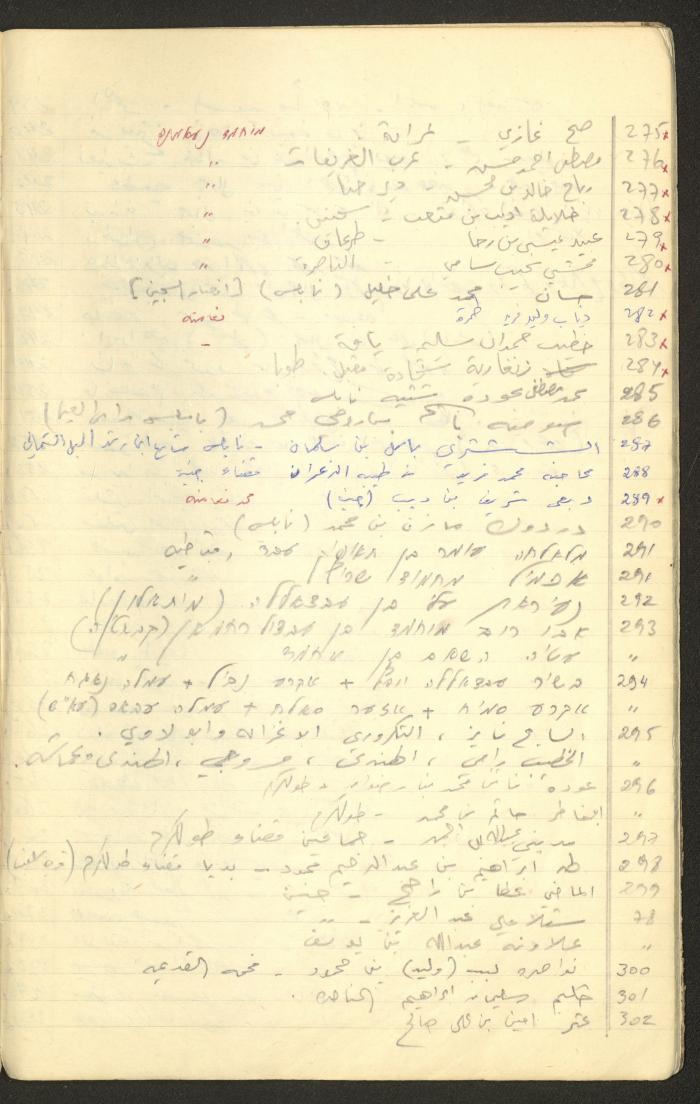 جدول أرقام الملفات القانونية لقضايا وليد الفاهوم، الناصرة، سبعينيات القرن العشرين