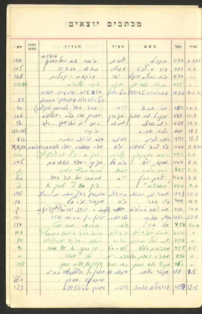 A Table of Legal Cases by Walid Fahoum, Nazareth, the 1970s