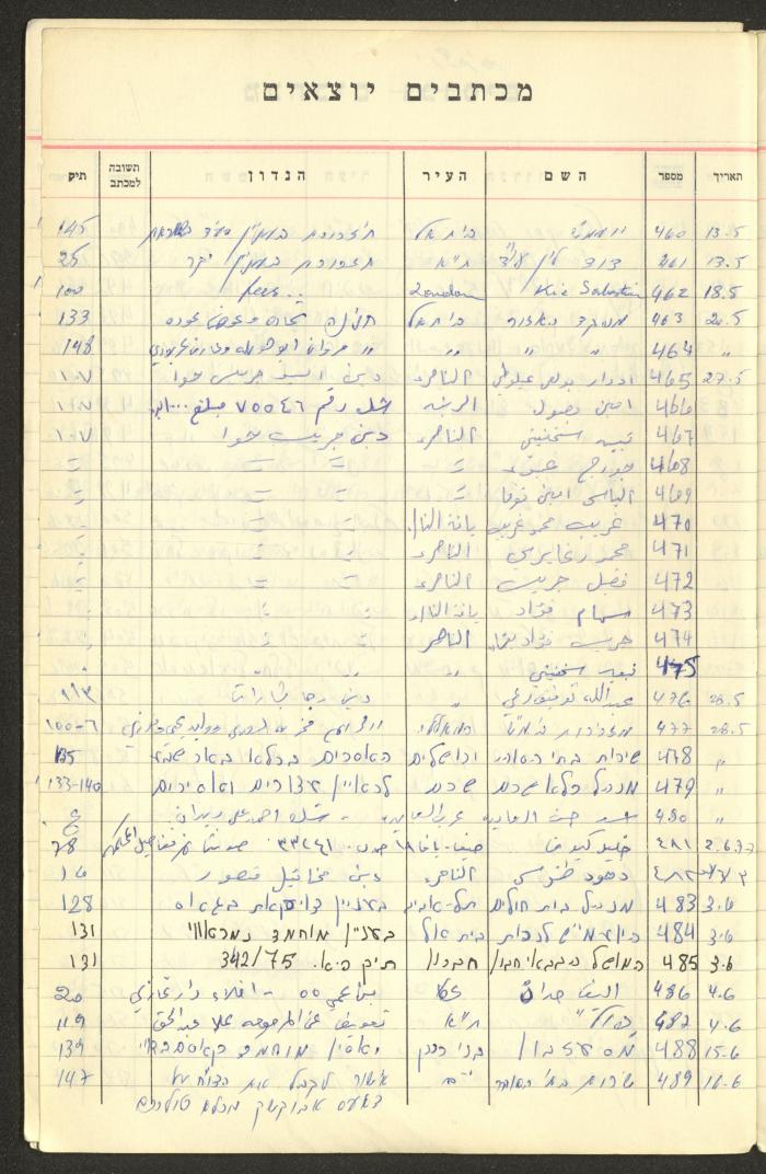 A Table of Legal Cases by Walid Fahoum, Nazareth, the 1970s