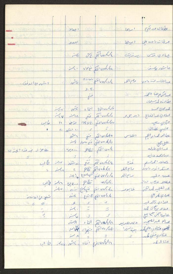 Register of Palestinian Prisoners under Military Rule, 1975-1980