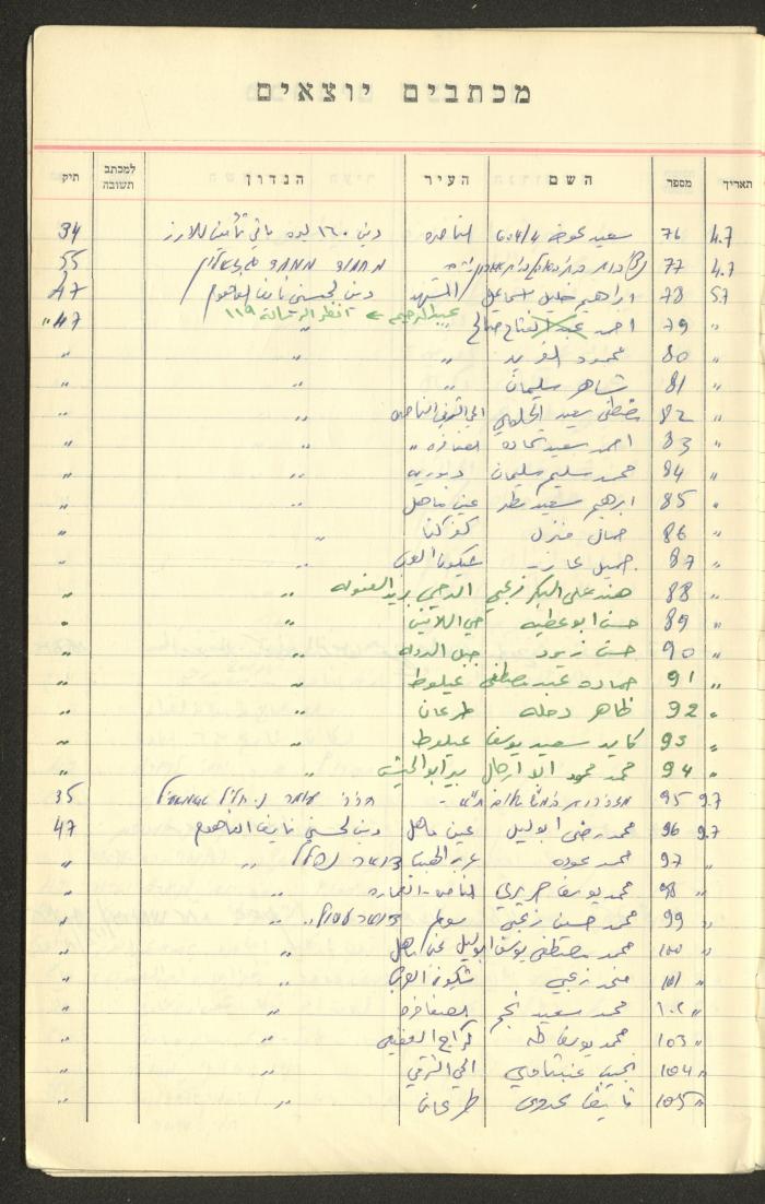 A Table of Legal Cases by Walid Fahoum, Nazareth, the 1970s