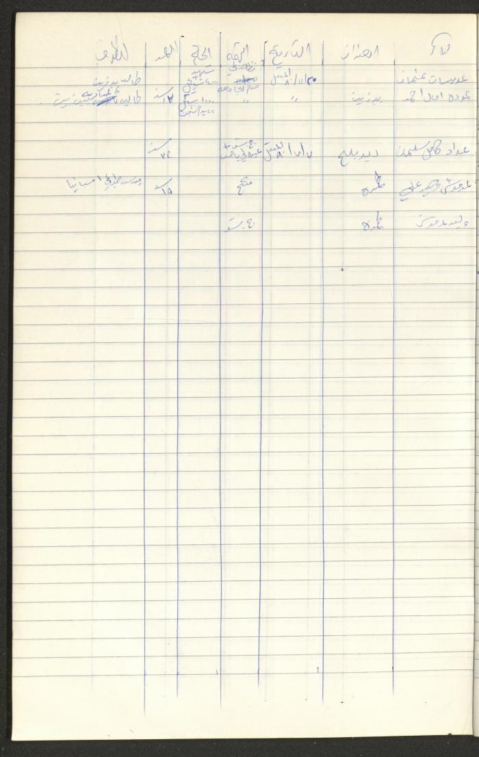 Register of Palestinian Prisoners under Military Rule, 1975-1980