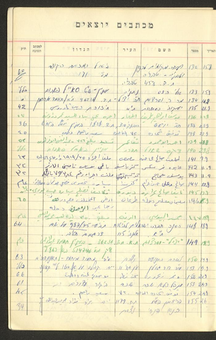 A Table of Legal Cases by Walid Fahoum, Nazareth, the 1970s