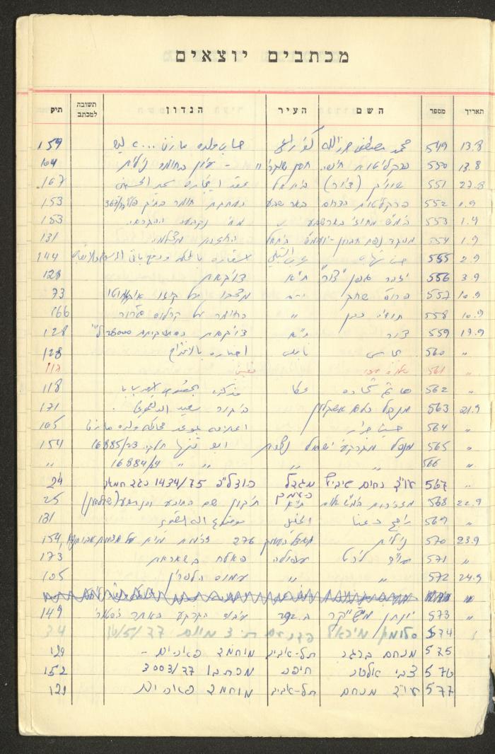 A Table of Legal Cases by Walid Fahoum, Nazareth, the 1970s