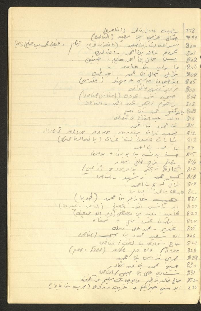 جدول أرقام الملفات القانونية لقضايا وليد الفاهوم، الناصرة، سبعينيات القرن العشرين