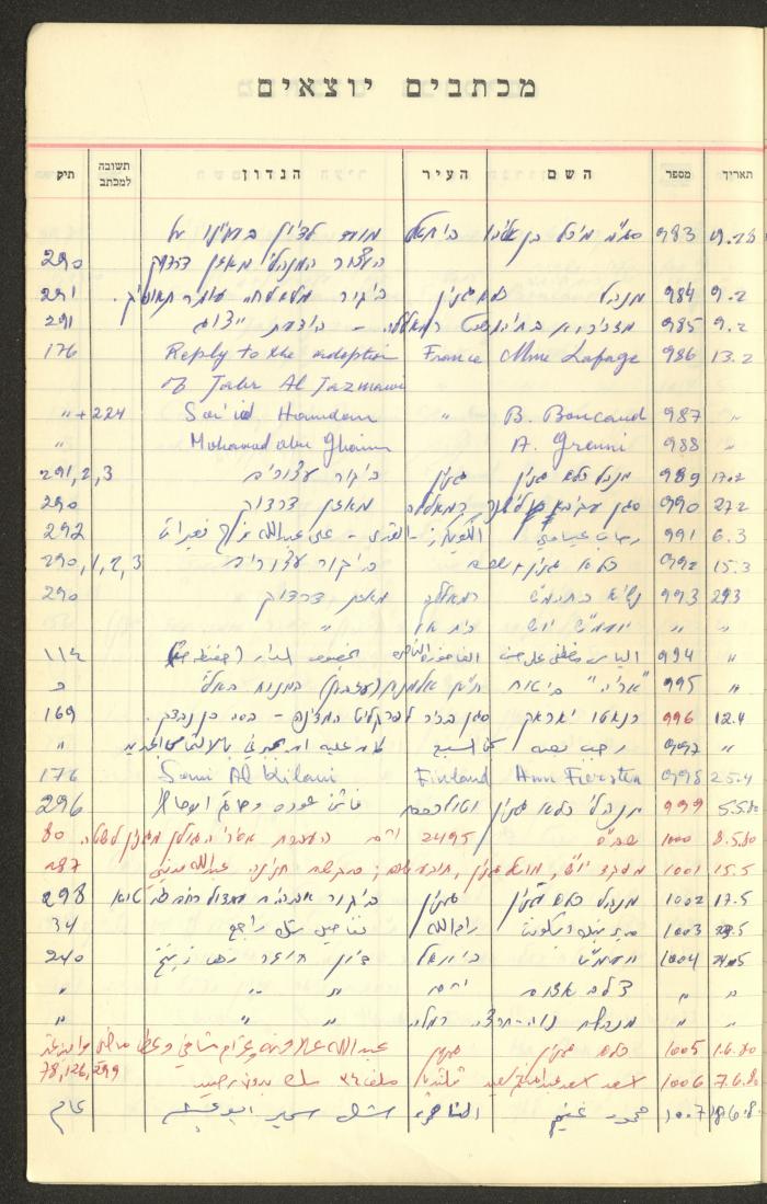 A Table of Legal Cases by Walid Fahoum, Nazareth, the 1970s