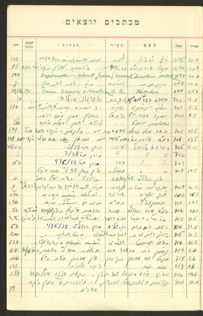 A Table of Legal Cases by Walid Fahoum, Nazareth, the 1970s