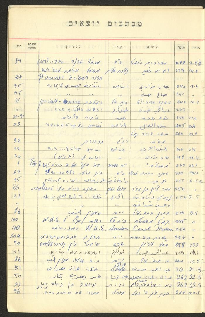 A Table of Legal Cases by Walid Fahoum, Nazareth, the 1970s