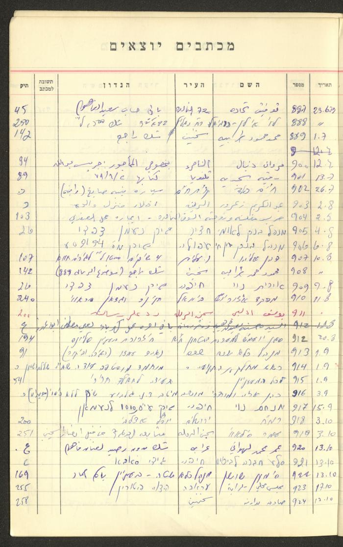 A Table of Legal Cases by Walid Fahoum, Nazareth, the 1970s