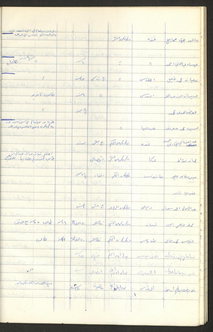 Register of Palestinian Prisoners under Military Rule, 1975-1980