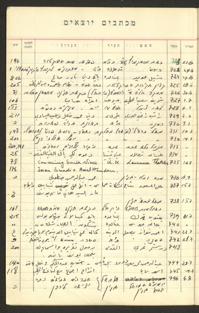 A Table of Legal Cases by Walid Fahoum, Nazareth, the 1970s