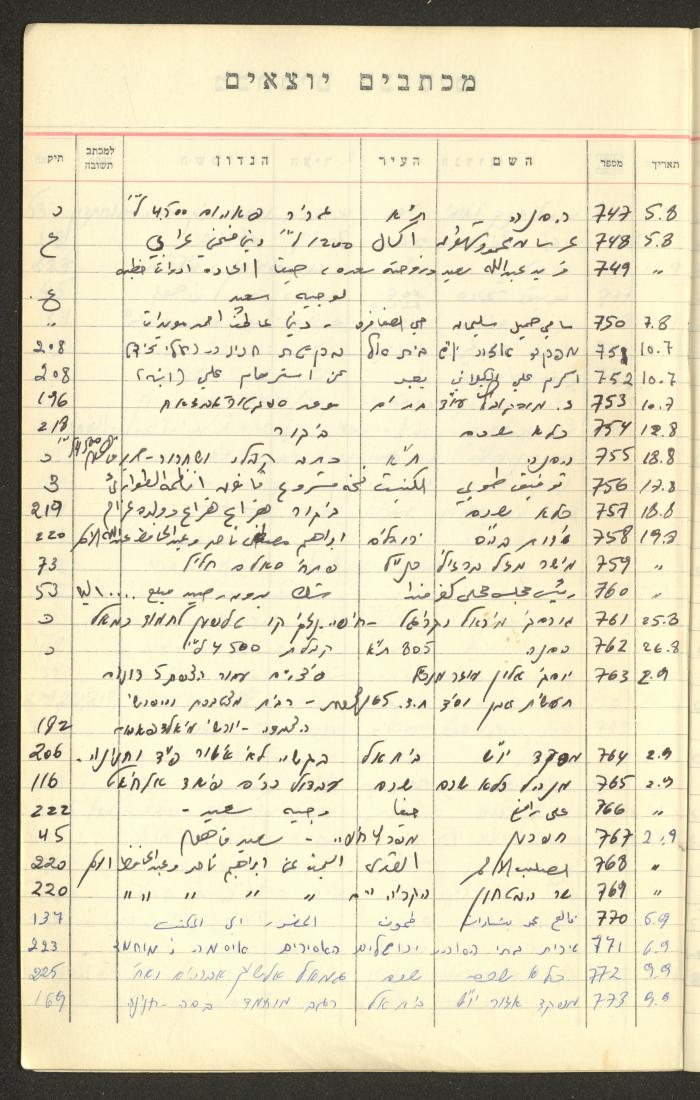 A Table of Legal Cases by Walid Fahoum, Nazareth, the 1970s