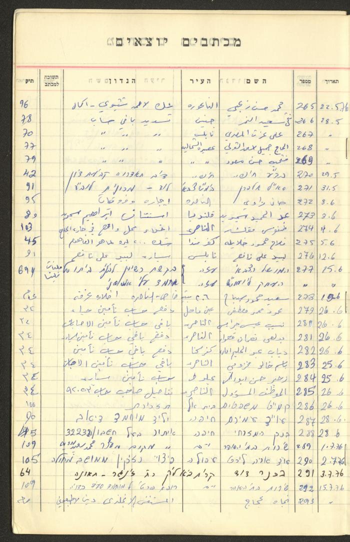 A Table of Legal Cases by Walid Fahoum, Nazareth, the 1970s