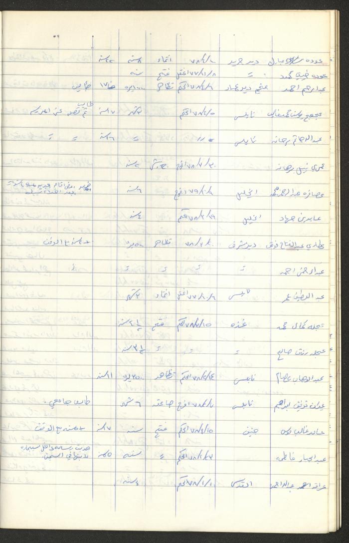 Register of Palestinian Prisoners under Military Rule, 1975-1980