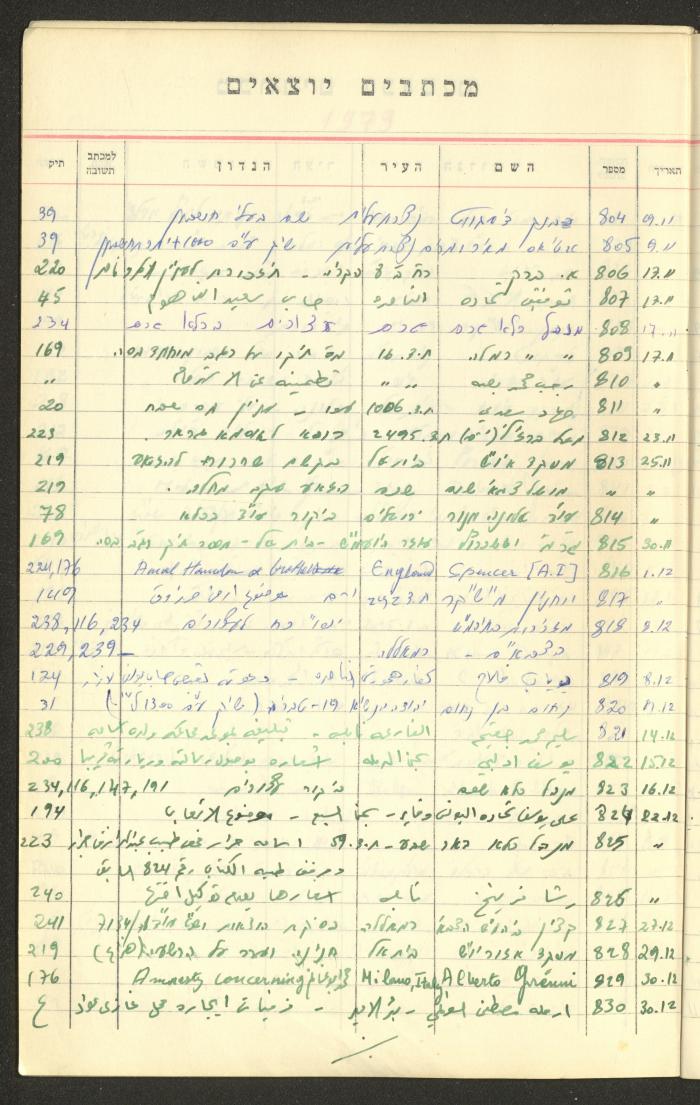 A Table of Legal Cases by Walid Fahoum, Nazareth, the 1970s