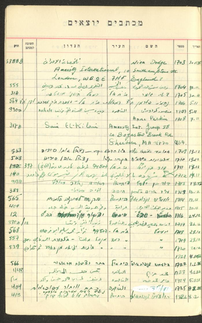A Table of Legal Cases by Walid Fahoum, Nazareth, the 1970s