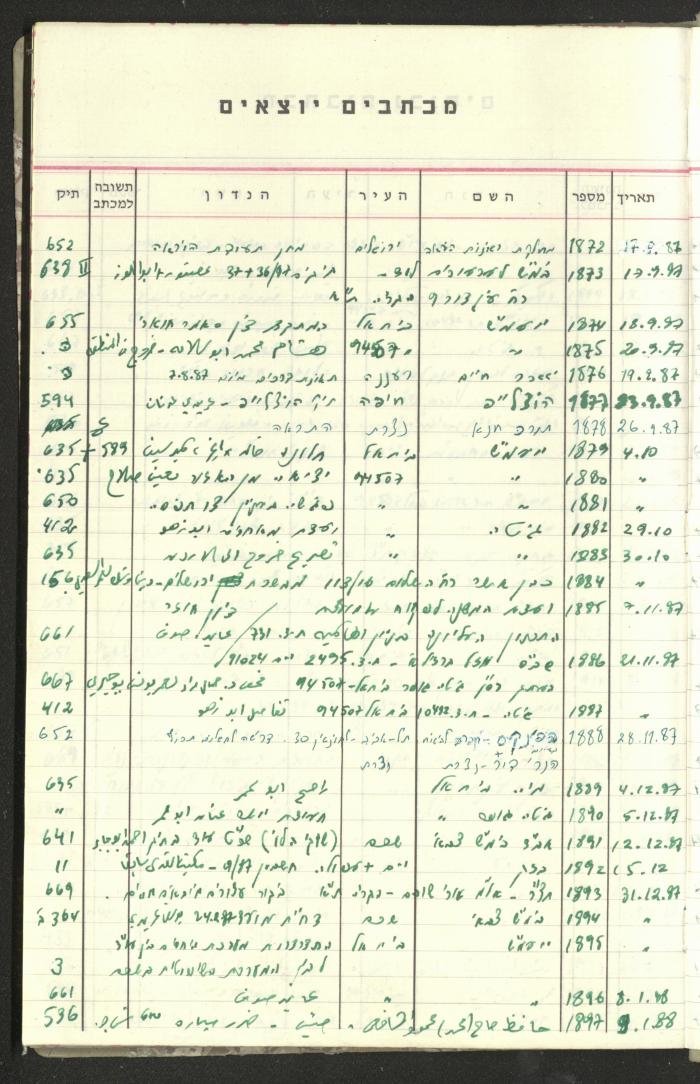 جدول بالقضايا القانونية لوليد الفاهوم، 1986-2009